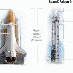 May 22, 2012–> Historic Commercial Space Mission Heads off to the International Space Station